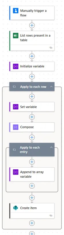 Full Power Automate flow to achieve the multi value upload
