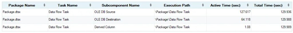 SSIS Execution Performance report showing data flow component performance details