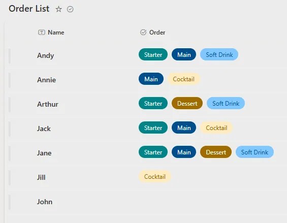 SharePoint list which contains the original entries plus newly added ones from the flow
