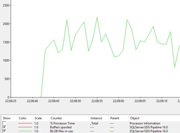 Example of the Performance Monitor showing a spike in one of the counters
