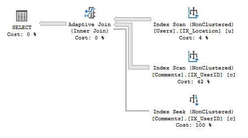 Execution plan showing an Adaptive Join operator with multiple inputs to cater for both Hash Match Join and Nested Loop Joins