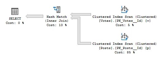 Execution plan showing a Hash Match operator performing a join