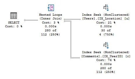 Execution plan showing a Nested Loop operator performing a join