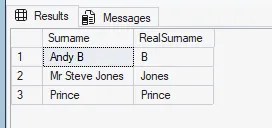 Results of using named group in a regular expression to extract surnames from full or partial names