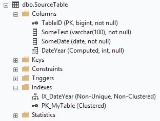 Schema of a source table which contains a primary key, computed column, and index