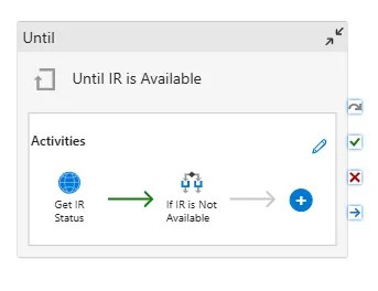 An Until loop activity in a pipeline showing sub-processes including a Web activity and an If Condition