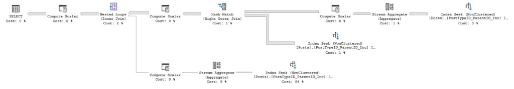 Query plan where a COALESCE function will perform double evaluation of a subquery