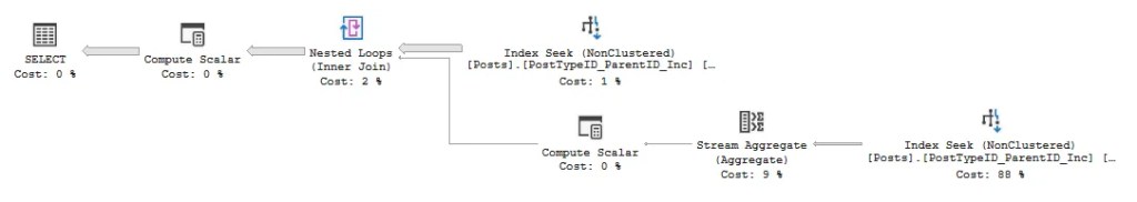 Query plan for a simple COALESCE function containing a subquery