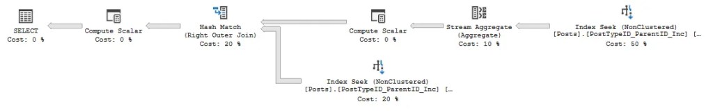 Query plan for a simple ISNULL function containing a subquery