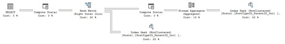 Query plan for a simple ISNULL function containing a subquery