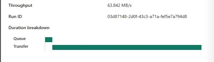 Copy Job run details showing throughput and a duration breakdown of a short queue period followed by a long transfer