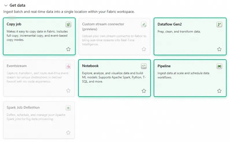 Fabric "Get data" page showing seven ingestion tiles. Copy job, Dataflow Gen2, Notebook and Pipeline are highlighted; Custom stream connector, Eventstream and Spark Job Definition are greyed out