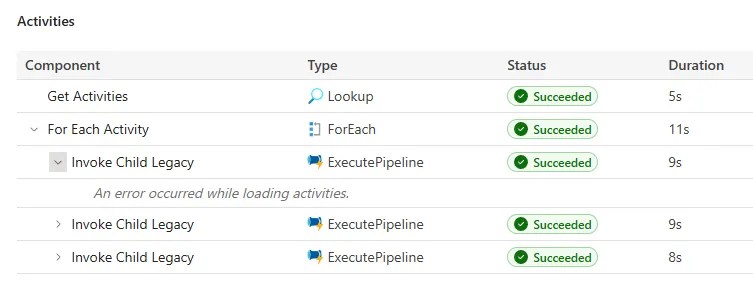 Fabric pipeline monitoring showing a Lookup followed by a ForEach activity containing three Legacy Invoke Pipeline executions. Each child invocation completes in around 8–9 seconds, but the child pipeline activities cannot be loaded or viewed.